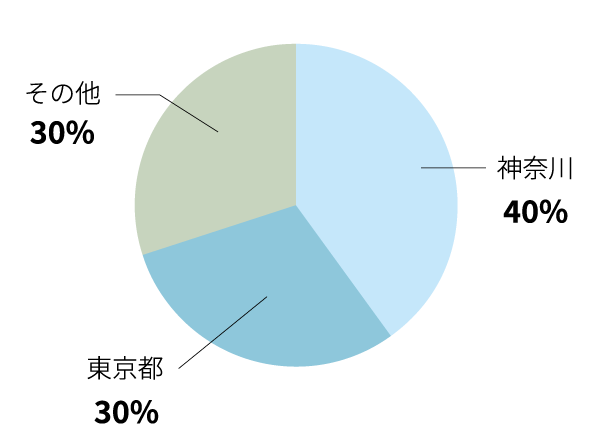 配送エリア 分布図